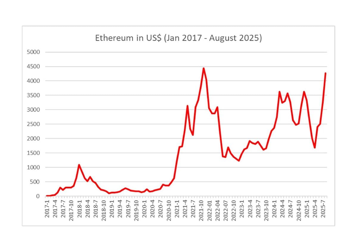 Solana DeFi Total Value Locked Reaches $15 Billion