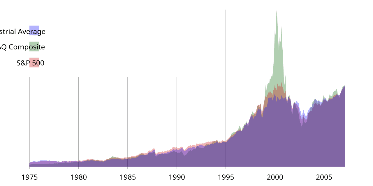 S&P 500 index