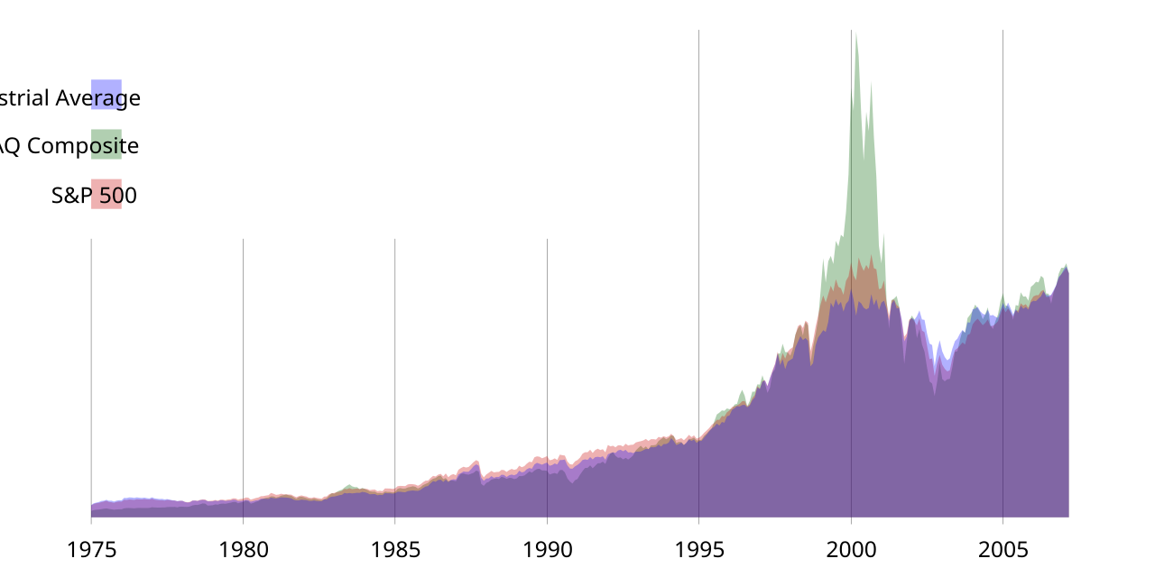 JPMorgan Raises S&P 500 Target to 6,200 for 2026